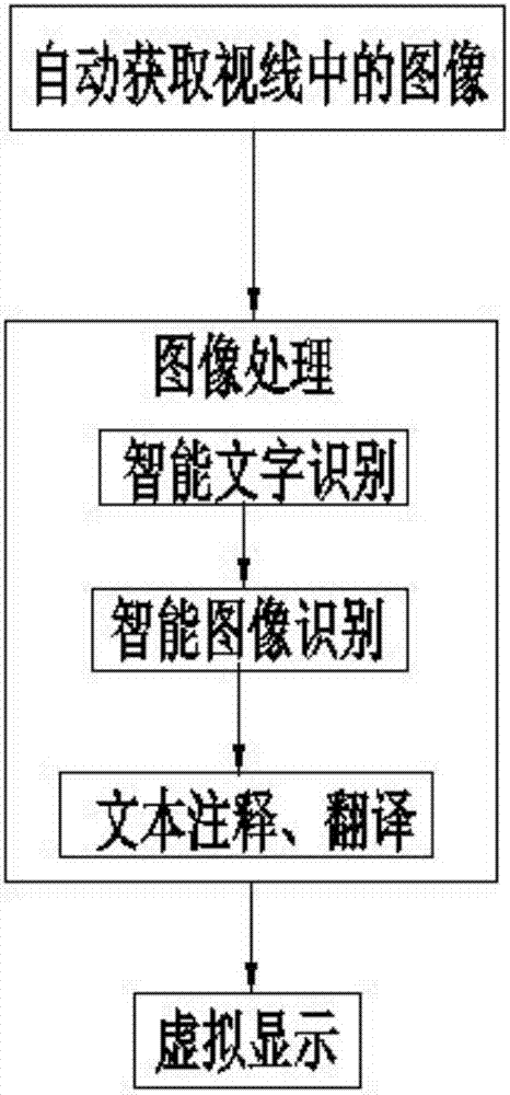 一種智能視覺輔助增強(qiáng)系統(tǒng)及其使用方法與流程