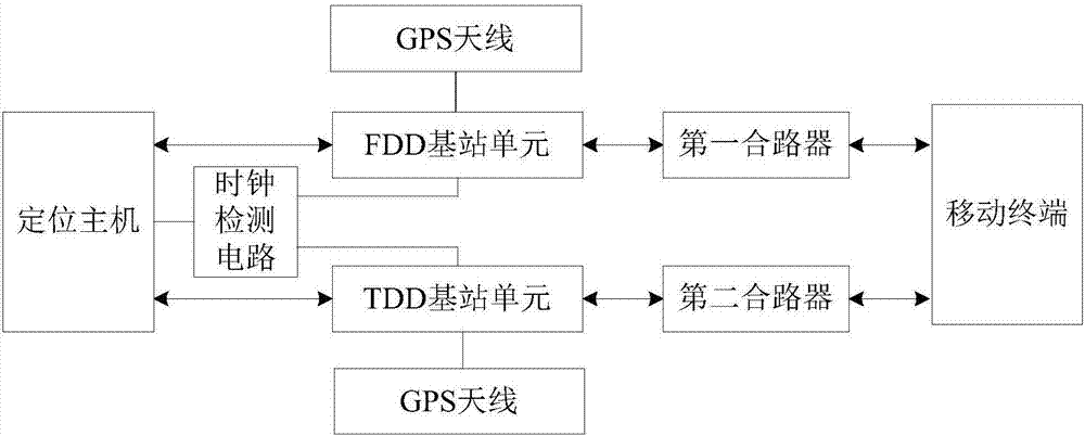 一種基于移動終端的定位系統(tǒng)的制造方法與工藝