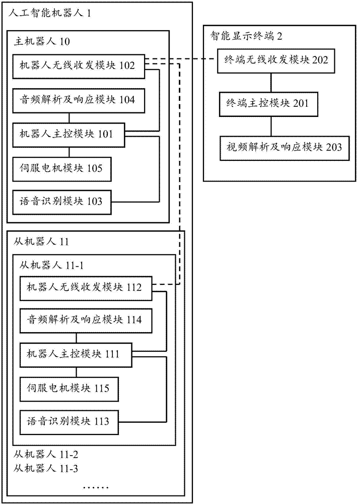 一種人工智能機器人與智能顯示終端間的交互系統的制造方法與工藝