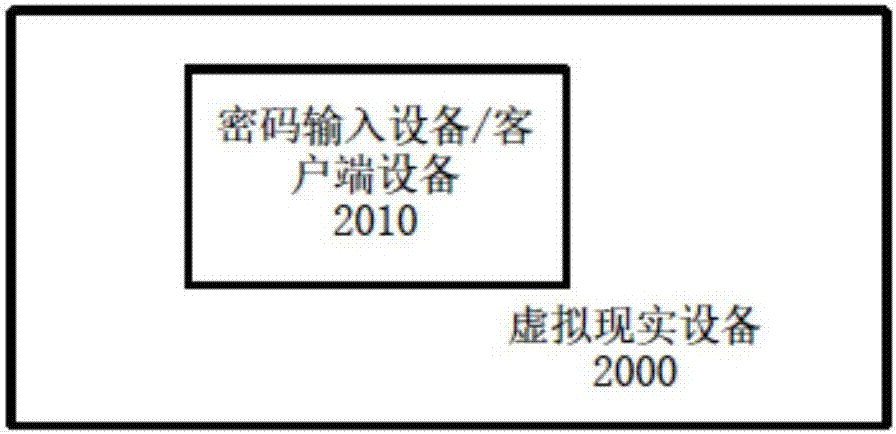 密码输入方法、设备、客户端设备和虚拟现实设备与流程