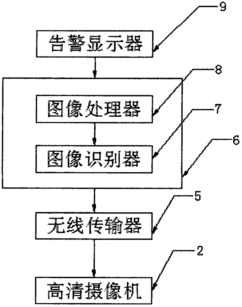 一种基于视频比对技术的电力充油设备呼吸情况探测装置的制造方法