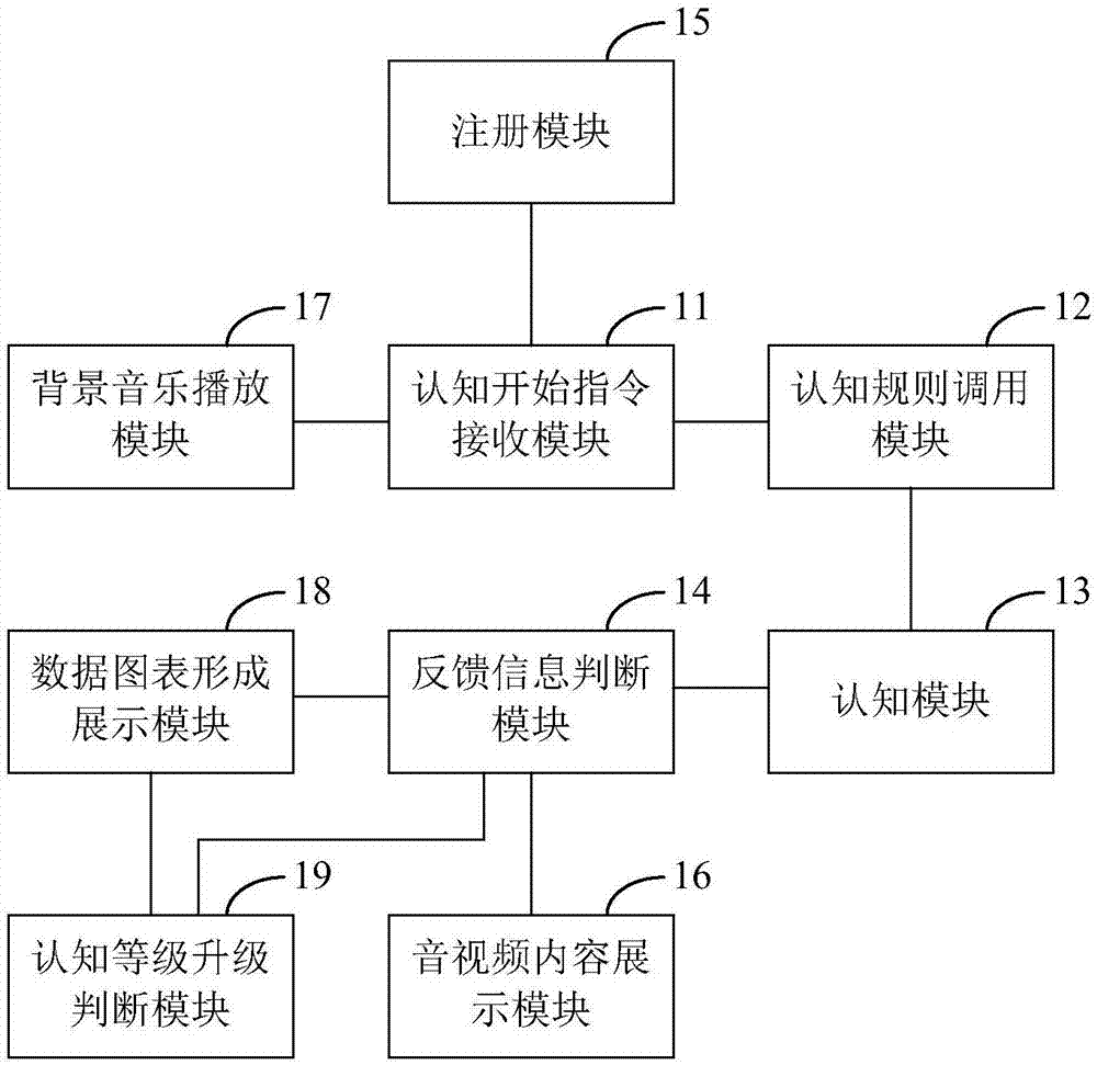 一種基于帶有顏色和數(shù)字的積木的綜合認知方法及系統(tǒng)與流程