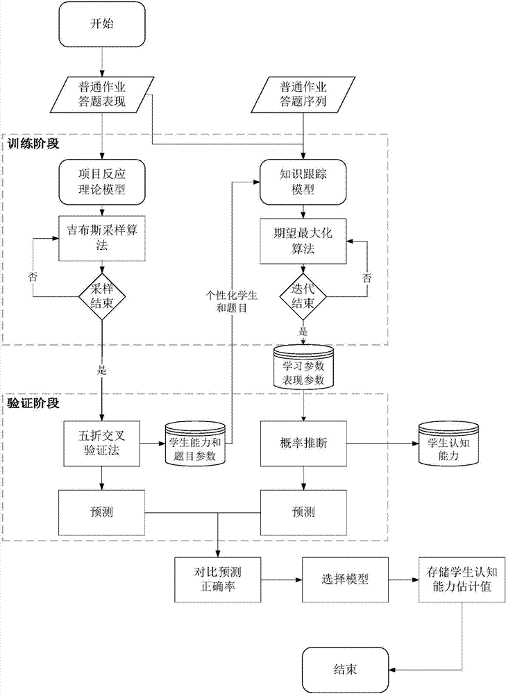 一种面向程序设计语言课程个性化学习效果分析系统及方法与流程