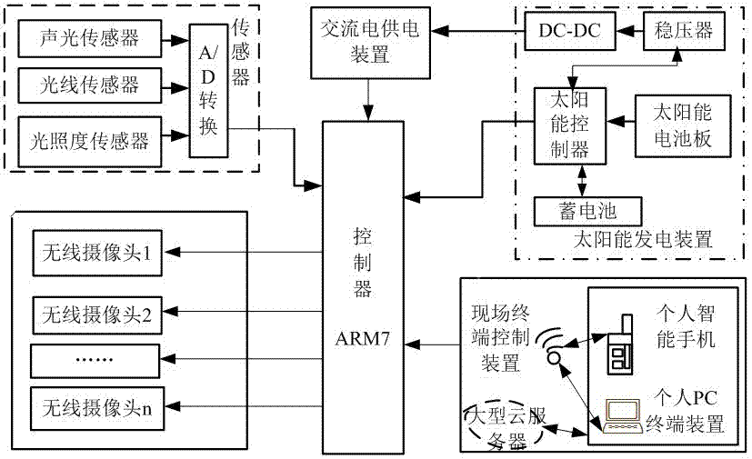 一種太陽(yáng)能供電的智能化停車監(jiān)控系統(tǒng)的制造方法與工藝