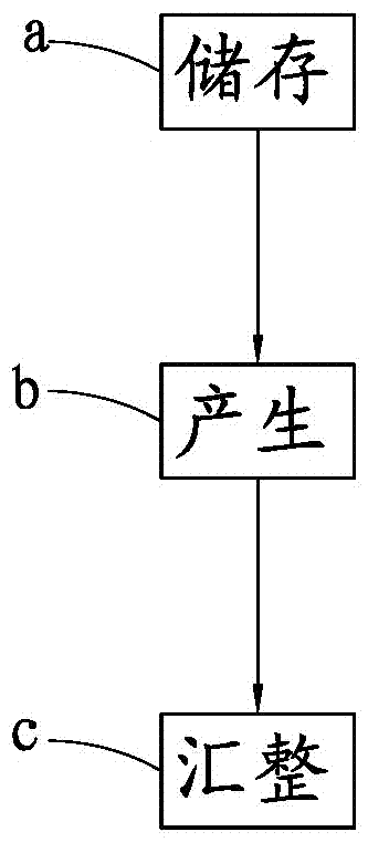 客制化功能整合系統(tǒng)及其方法與流程