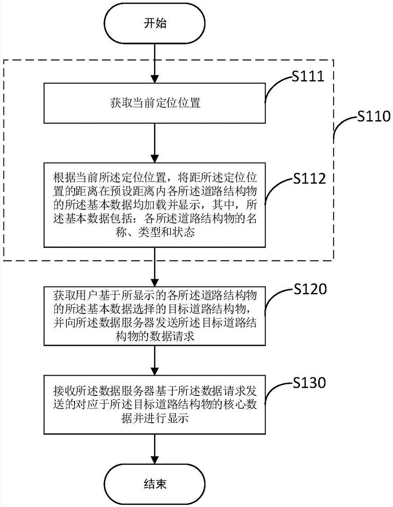 道路結(jié)構(gòu)物數(shù)據(jù)交互方法及裝置與流程