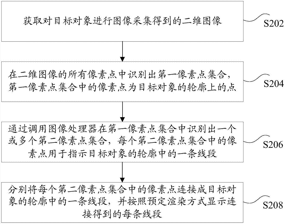 对象的渲染方法和装置与流程