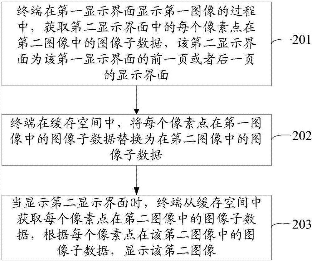 顯示圖像的方法及裝置與流程