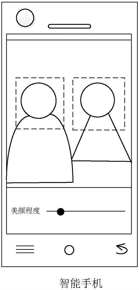 图像处理方法、装置及终端与流程