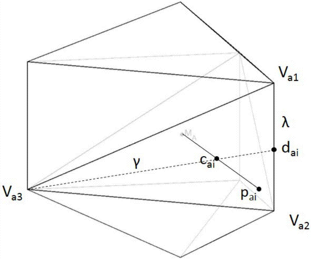 一种基于三角剖分的点云比例标准化方法与流程