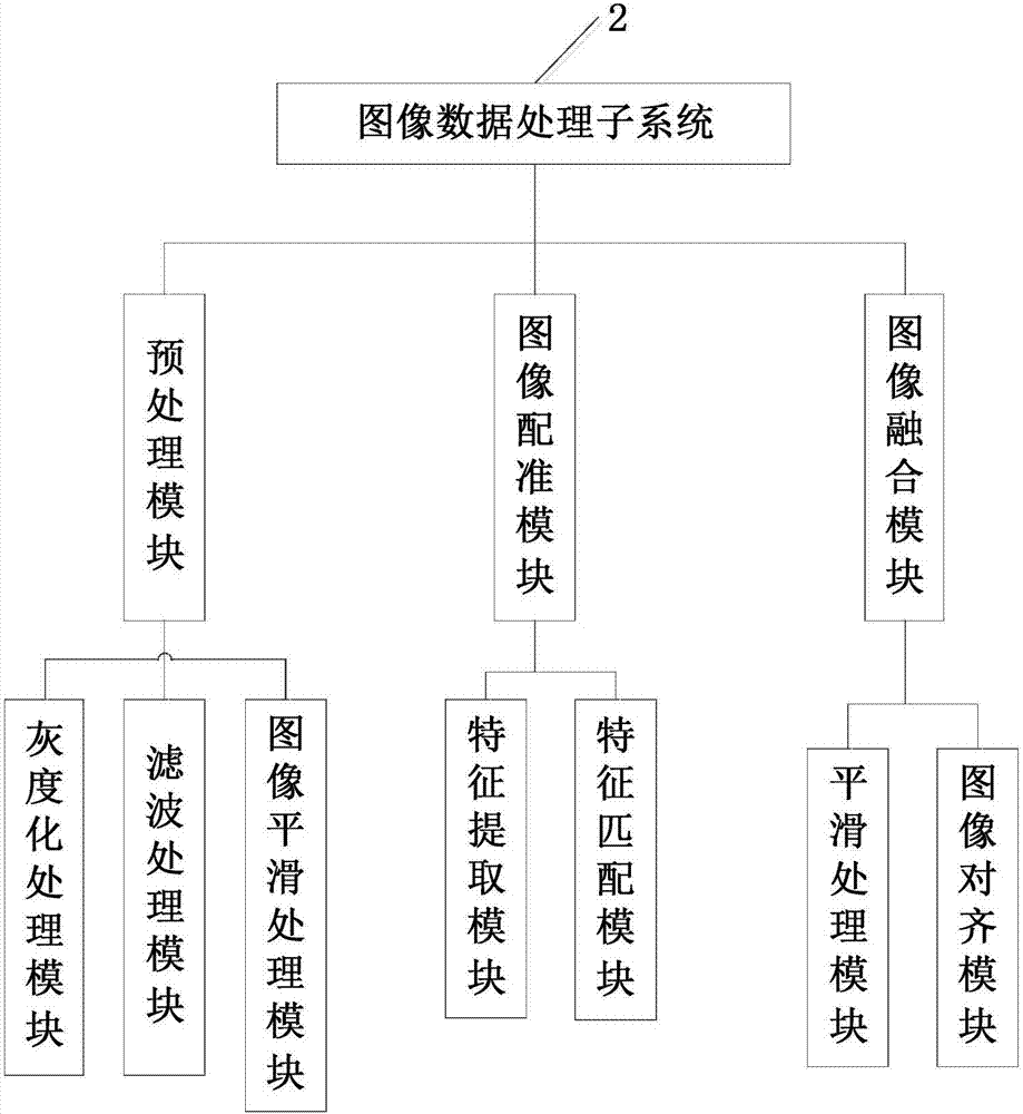 一種基于圖像拼接技術的自動合成農田全景圖系統(tǒng)及方法與流程