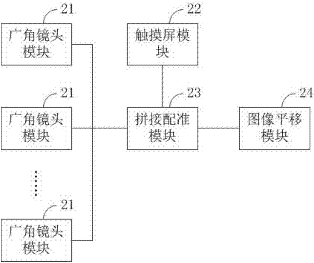 一種實(shí)時(shí)切換全景圖像視角的方法和裝置與流程