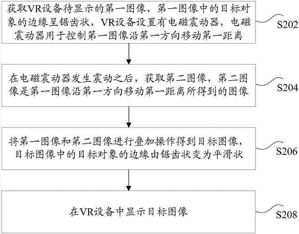 VR設備中的圖像顯示方法和裝置以及VR設備與流程