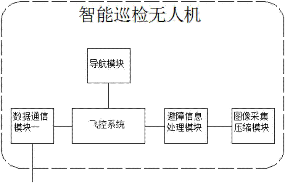 一種無人機(jī)鐵路軌道缺陷識(shí)別系統(tǒng)及識(shí)別方法與流程