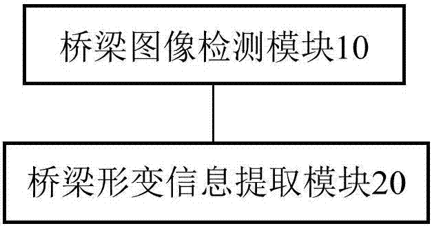 一種橋梁形變智能檢測系統(tǒng)的制造方法與工藝