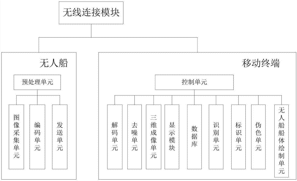 一種無(wú)人船的成像系統(tǒng)的制造方法與工藝