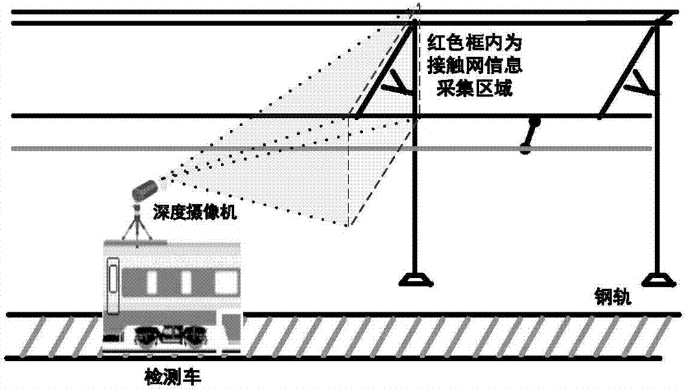 一種基于NARF和FPFH的接觸網(wǎng)零全網(wǎng)三維重建方法與流程