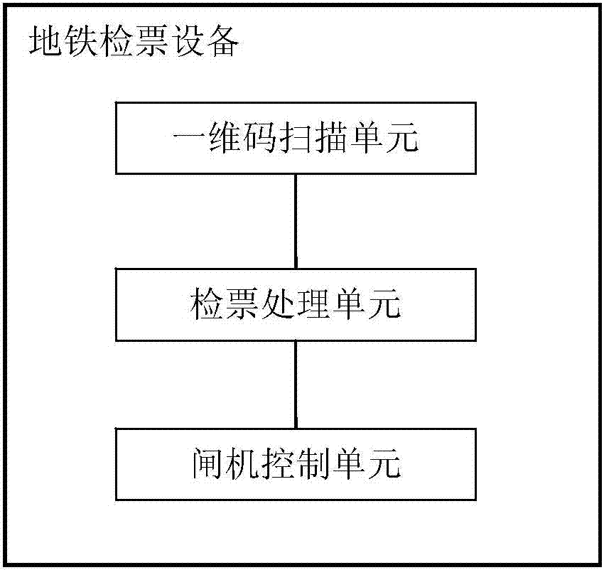 一种地铁售票客户端及检票设备的制造方法与工艺