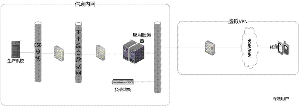 一种智能化巡检系统的制造方法与工艺