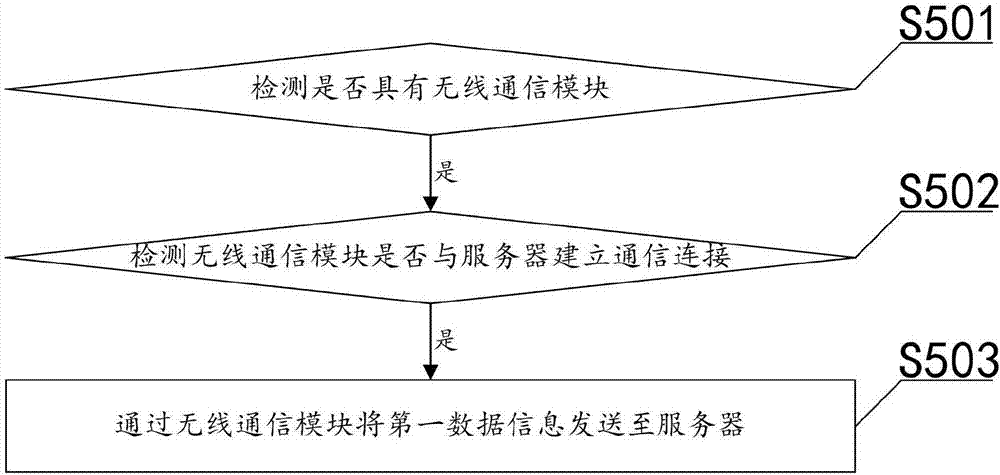 一种网约车乘坐信息的存储方法及行车记录仪与流程