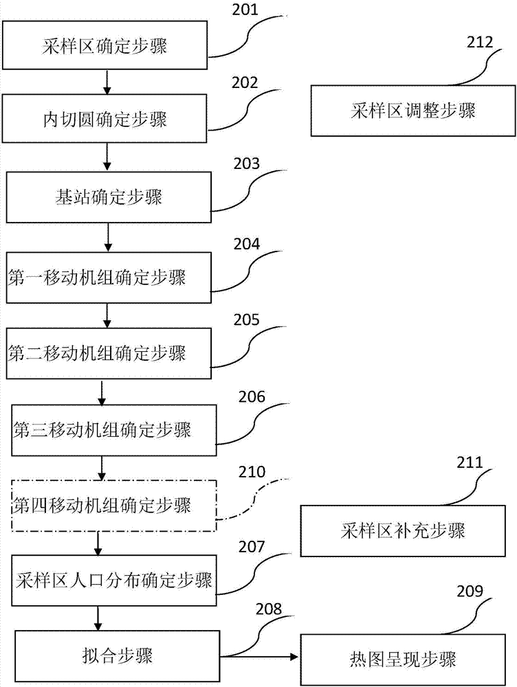 熱圖生成方法和裝置與流程