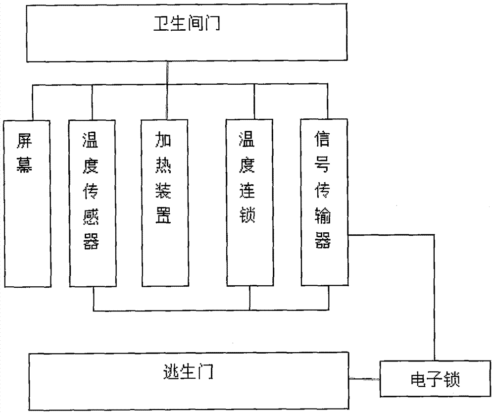 一種火災(zāi)逃生體驗系統(tǒng)的制造方法與工藝