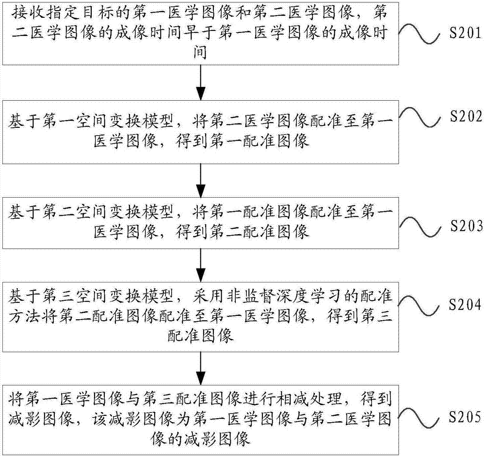 醫(yī)學(xué)圖像處理方法及設(shè)備與流程