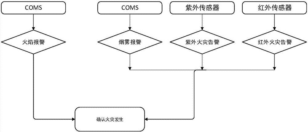 一種用于公路隧道火災(zāi)探測定位系統(tǒng)的制造方法與工藝