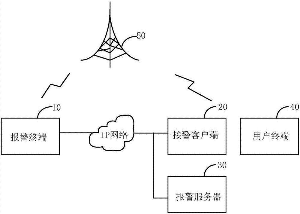 報(bào)警終端和報(bào)警對(duì)講系統(tǒng)的制造方法與工藝