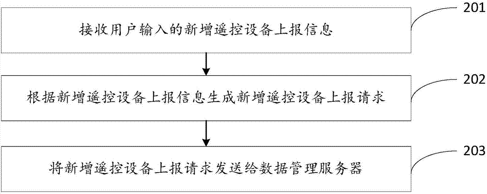 基于用户终端的多设备红外遥控方法与流程