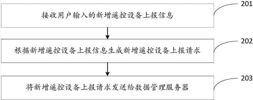 基于用戶終端的多設(shè)備紅外遙控方法與流程