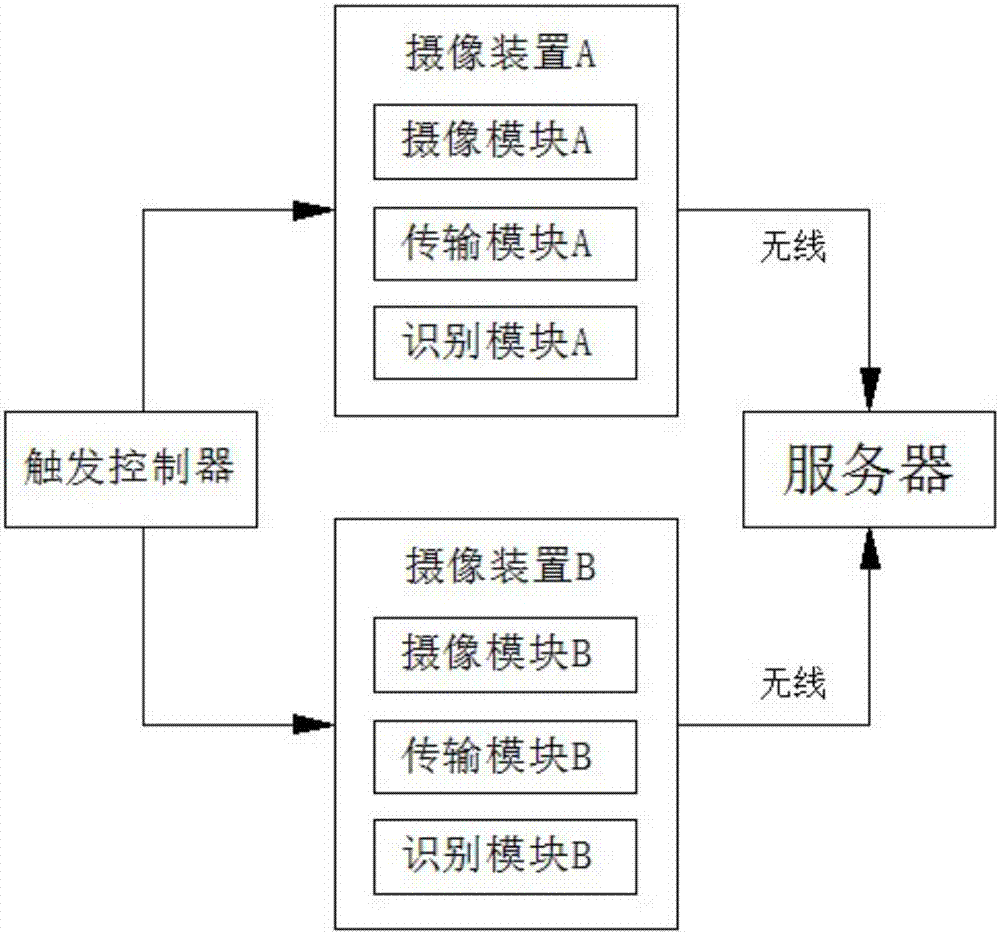 一種針對渣土車的工地智能管控系統(tǒng)的制造方法與工藝