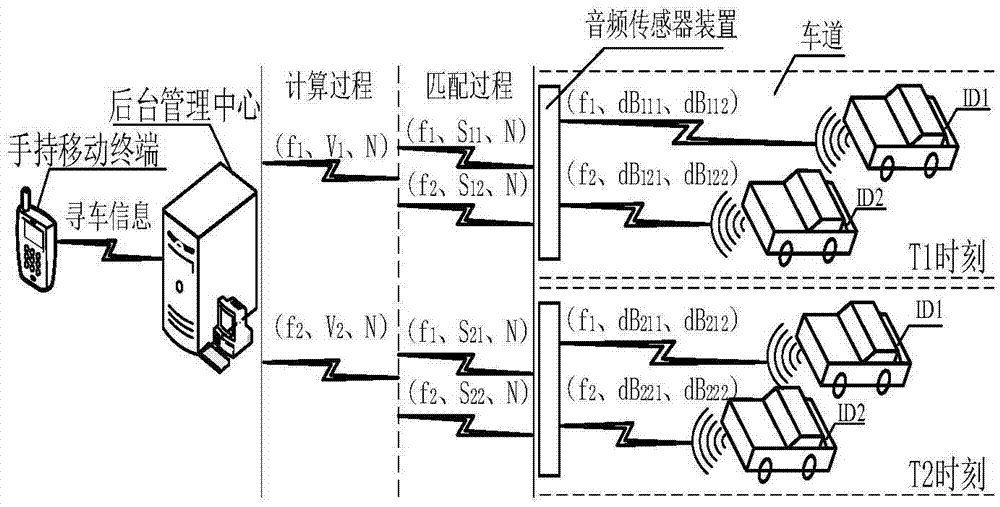 一种反向寻车系统及基于该系统的反向寻车方法与流程