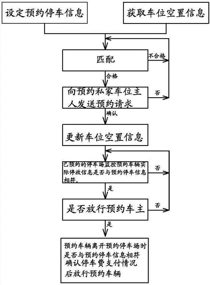 基于物聯(lián)網(wǎng)與云計(jì)算的智能監(jiān)控方法及系統(tǒng)與流程