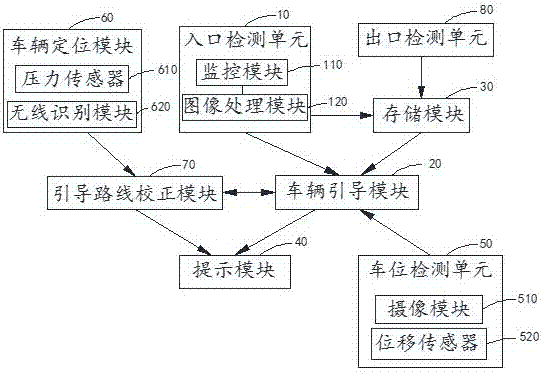 一種智能化小區(qū)停車場系統(tǒng)的制造方法與工藝