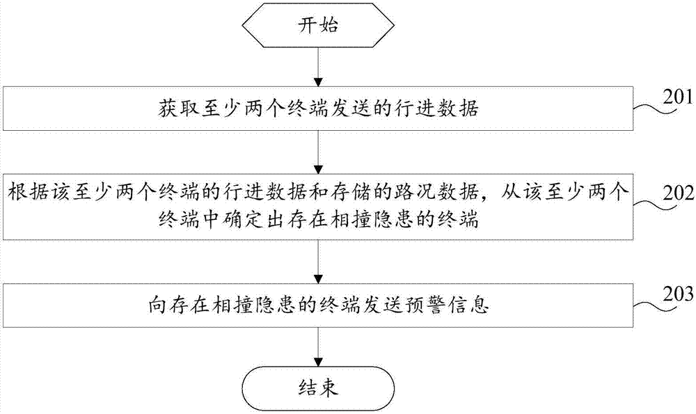 一種交通預(yù)警方法及路側(cè)設(shè)備與流程