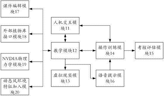 虛擬實(shí)訓(xùn)教學(xué)系統(tǒng)的制造方法與工藝