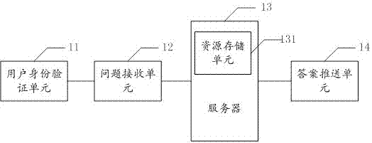 一种远程答疑方法和系统与流程