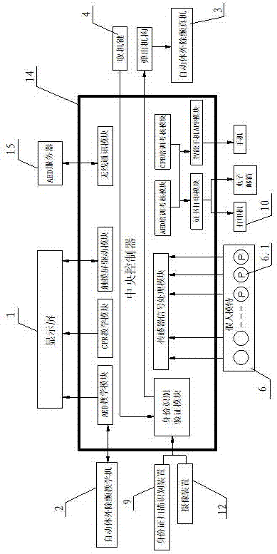 一種自動體外除顫器培訓(xùn)考核設(shè)備及培訓(xùn)考核方法與流程