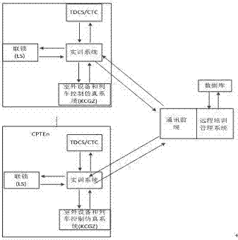 标准化车站值班员全景实训考评系统的制造方法与工艺