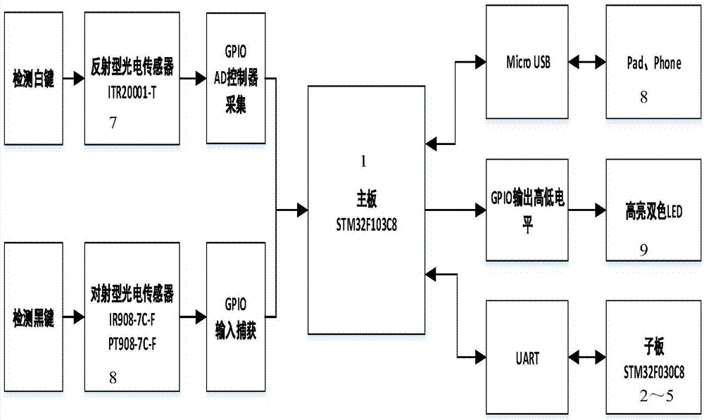 一種智能鋼琴學(xué)習(xí)機(jī)及其控制方法與流程