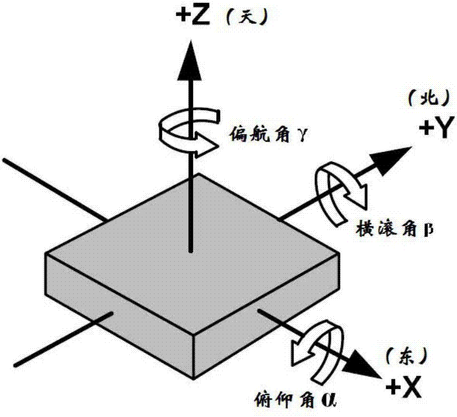 一種自動(dòng)檢測駕駛?cè)擞^察狀態(tài)的方法與流程