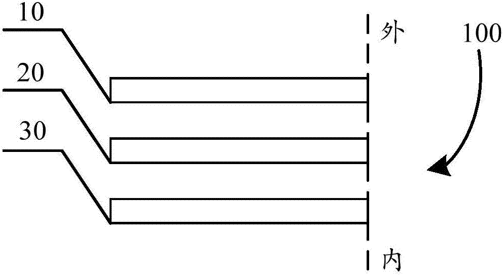 顯示屏和終端的制造方法與工藝