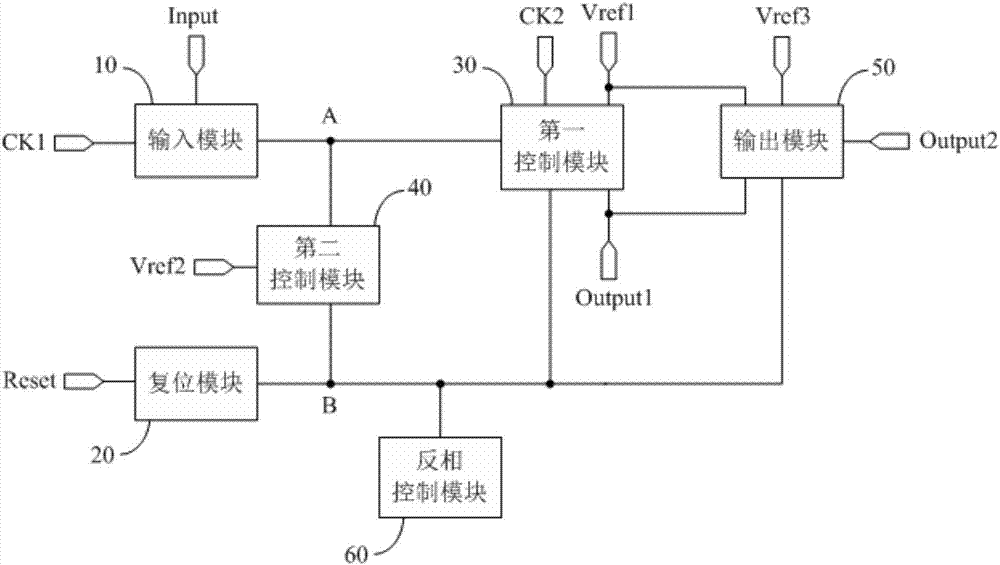 一种移位寄存器、其驱动方法、栅极驱动电路及显示装置与流程