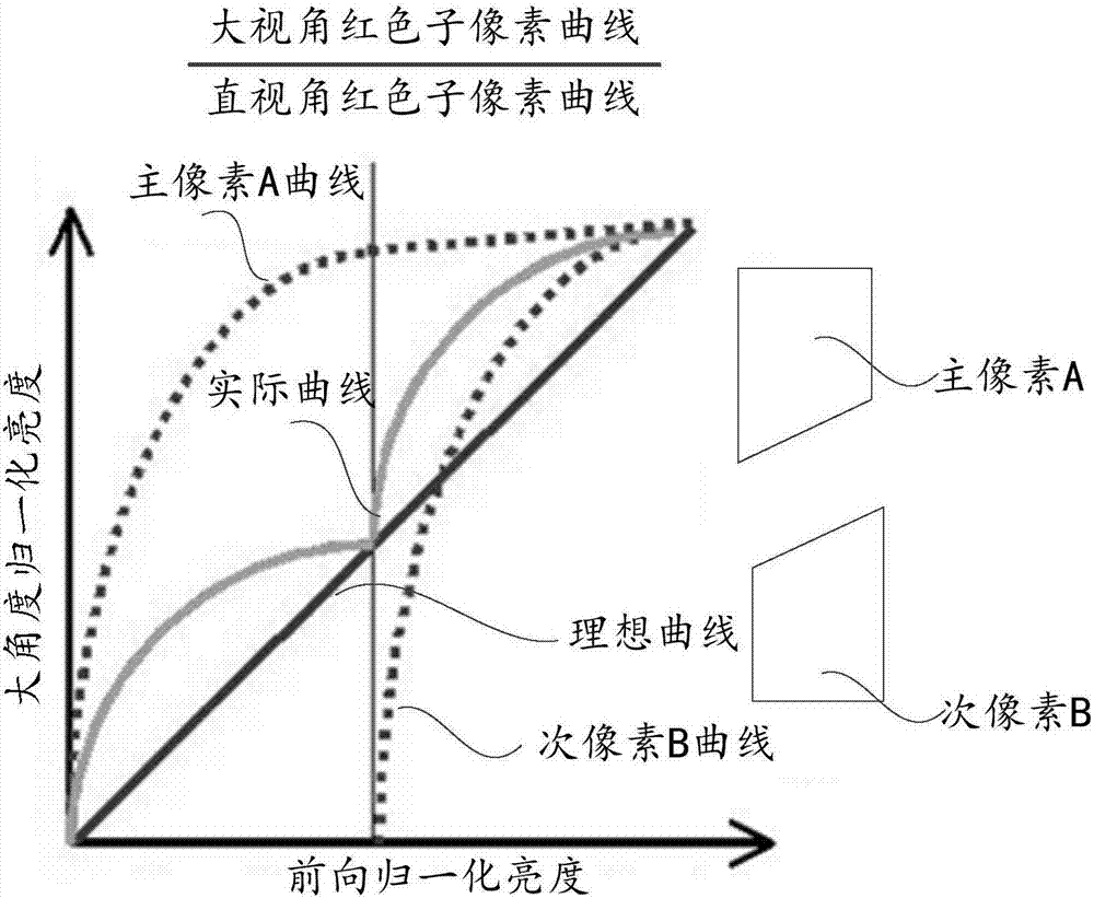 顯示面板的驅(qū)動方法及顯示裝置與流程