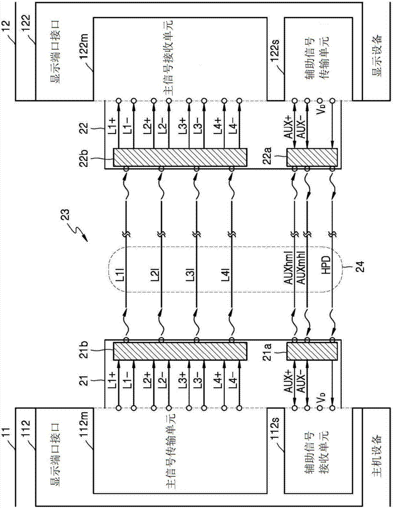 显示端口光连接器的制造方法与工艺