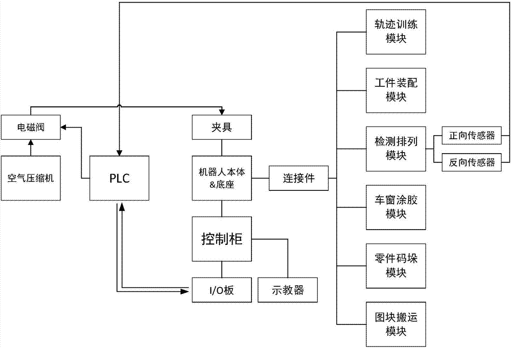 工業(yè)機(jī)器人基本技能操作平臺(tái)實(shí)訓(xùn)方法與流程