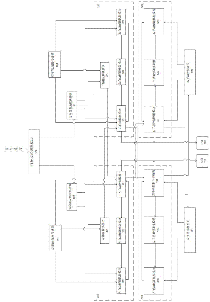 一种车辆转向灯自动控制系统的制造方法与工艺