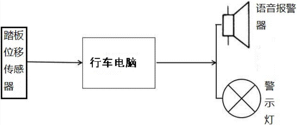 汽车急刹车防追尾系统及汽车的制造方法与工艺