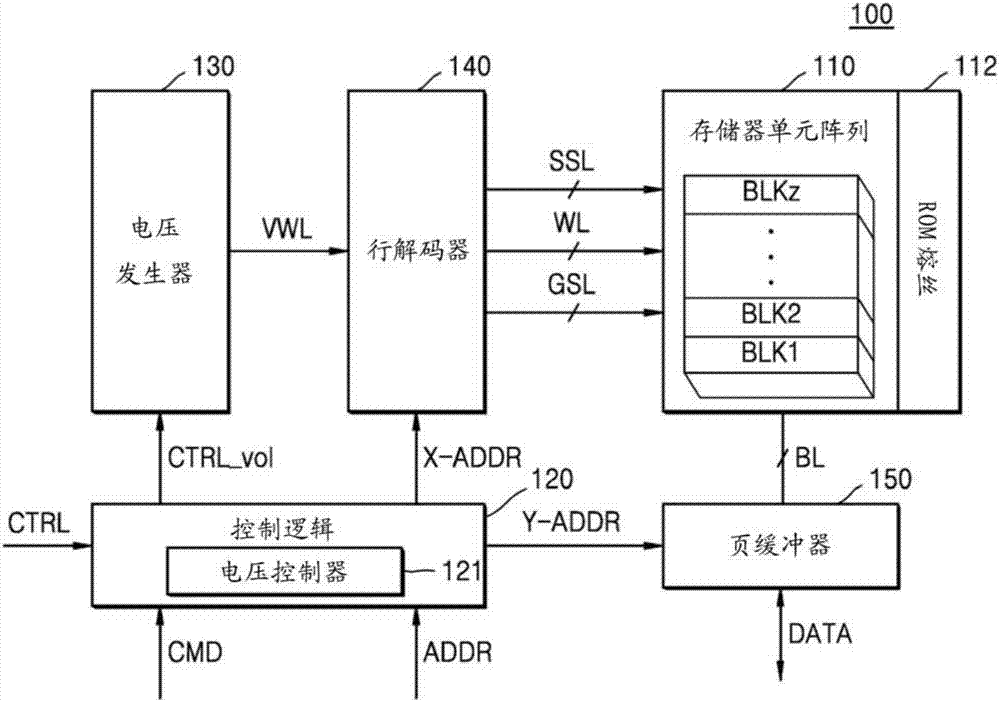 存储器装置和存储器系统的制造方法